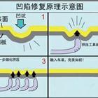 汽車凹陷修復、玻璃修復、大燈翻新班