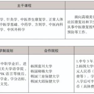 三年制中職專業（升學、就業、留學方向）