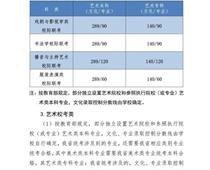 2021年河北高考分數線公布！一分一檔統計表公布！